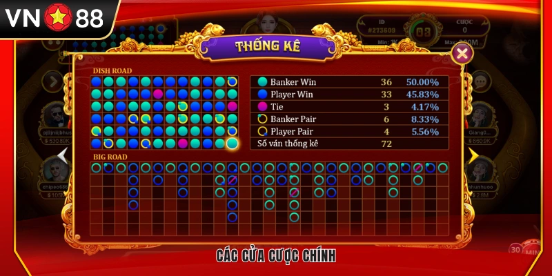 Những lựa chọn cược cơ bản trong game 