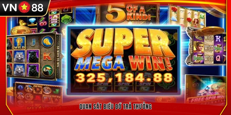 Xem và phân tích biểu đồ tỷ lệ trả thưởng