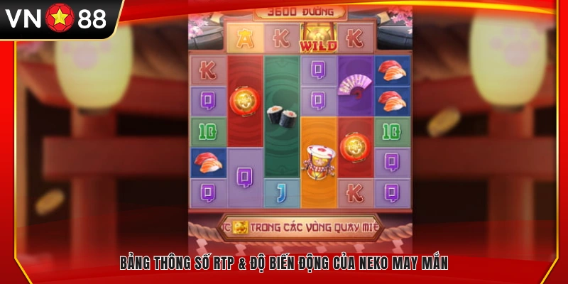 Bảng tỷ lệ trả thưởng (RTP) và mức biến động