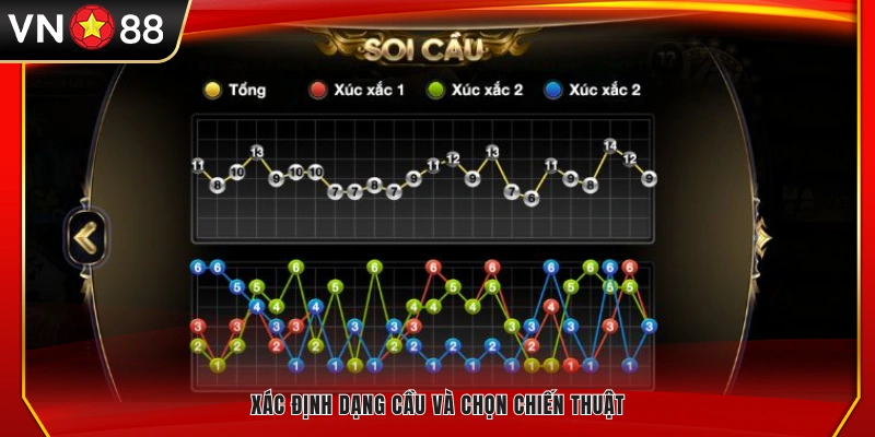 Nhận diện dạng cầu và lựa chọn chiến lược phù hợp